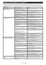 Preview for 178 page of Makita RT001G Instruction Manual