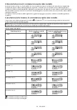 Preview for 52 page of Makita TD001GM201 Instruction Manual