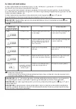 Preview for 27 page of Makita TD003GZ Instruction Manual