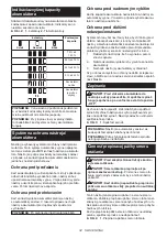 Preview for 34 page of Makita TD003GZ Instruction Manual