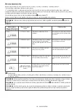 Preview for 36 page of Makita TD003GZ Instruction Manual