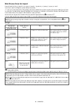 Preview for 62 page of Makita TD003GZ Instruction Manual