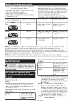 Preview for 28 page of Makita TD111DY1J Instruction Manual