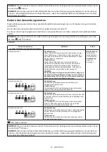 Preview for 27 page of Makita TW004G Instruction Manual