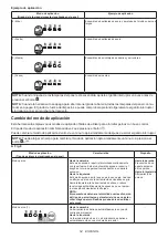 Preview for 54 page of Makita TW004G Instruction Manual