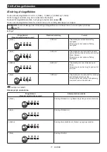 Preview for 71 page of Makita TW004G Instruction Manual