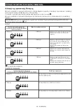 Preview for 80 page of Makita TW004G Instruction Manual