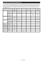 Preview for 20 page of Makita UA003GZ Instruction Manual