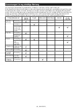 Preview for 49 page of Makita UA003GZ Instruction Manual