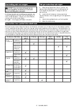 Preview for 77 page of Makita UA003GZ Instruction Manual