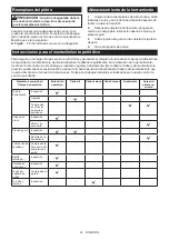 Preview for 91 page of Makita UA003GZ Instruction Manual