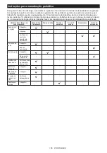 Preview for 105 page of Makita UA003GZ Instruction Manual