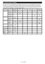 Preview for 146 page of Makita UA003GZ Instruction Manual