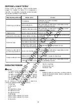 Preview for 30 page of Makita UC3041A Instruction Manual