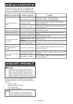 Preview for 46 page of Makita UC3550AP Instruction Manual