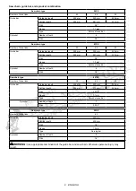 Preview for 9 page of Makita UG002G Instruction Manual