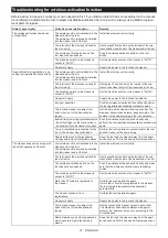 Preview for 21 page of Makita VC002GL Instruction Manual