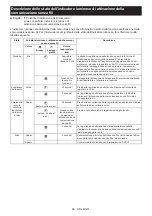 Preview for 68 page of Makita VC002GL Instruction Manual