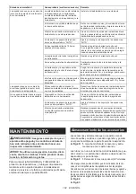 Preview for 102 page of Makita VC002GL Instruction Manual