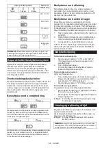 Preview for 125 page of Makita VC002GL Instruction Manual