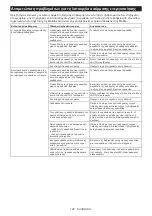 Preview for 146 page of Makita VC002GL Instruction Manual