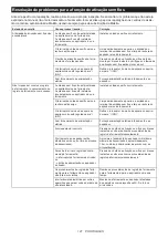 Preview for 121 page of Makita VC009G Instruction Manual