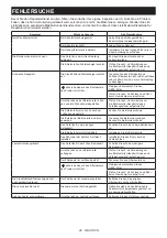 Preview for 48 page of Makita VC010G Instruction Manual