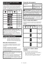 Preview for 57 page of Makita VC010G Instruction Manual