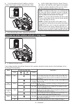 Preview for 18 page of Makita XCC01 Instruction Manual