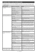 Preview for 20 page of Makita XCC01 Instruction Manual