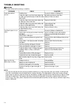 Preview for 10 page of Makita XCS04 Instruction Manual