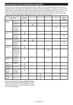 Preview for 37 page of Makita XCU04 Instruction Manual