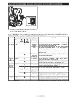 Preview for 39 page of Makita XCV10 Instruction Manual