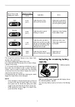 Preview for 7 page of Makita XDT06 Instruction Manual