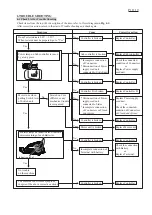 Preview for 18 page of Makita XRU09 Repair Manual