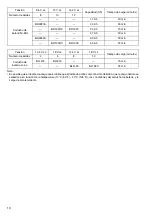 Preview for 66 page of Makita XSF03 Instruction Manual