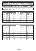 Preview for 20 page of Makita XVR01 Instruction Manual