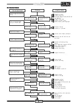 Preview for 163 page of Malaguti KYMCO 125 - KY - MA 12 Manual