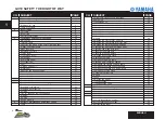 Preview for 129 page of Malaguti XSM 50 2007 Manual