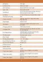 Preview for 3 page of Malatech ONYX TWIN WARM WHITE User Manual