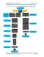 Preview for 20 page of MallinCam SkyRaider DS10CTEC User Manual