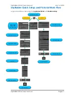 Preview for 19 page of MallinCam SKYRAIDER DS16C User Manual