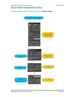 Preview for 21 page of MallinCam SKYRAIDER DS16C User Manual