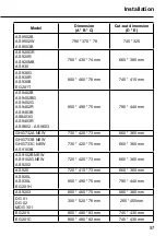 Preview for 57 page of Malloca AS 9102B NEW Operating And Installation Instructions