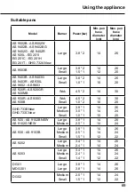 Preview for 69 page of Malloca AS 9102B NEW Operating And Installation Instructions