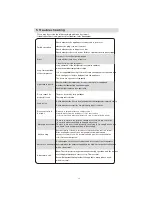 Preview for 17 page of Malloca MF-241BCD User Manual