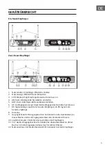 Preview for 5 page of Malone UHF-450 Duo1 Manual