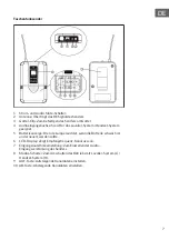 Preview for 7 page of Malone UHF-450 Duo1 Manual