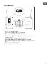 Preview for 17 page of Malone UHF-450 Duo1 Manual