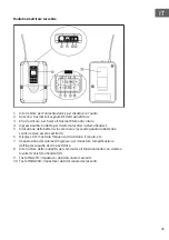 Preview for 41 page of Malone UHF-450 Duo1 Manual